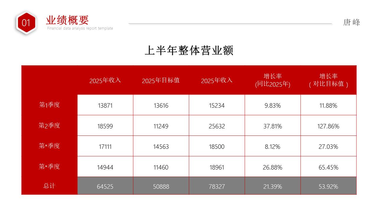 数据分析 (18).pptx